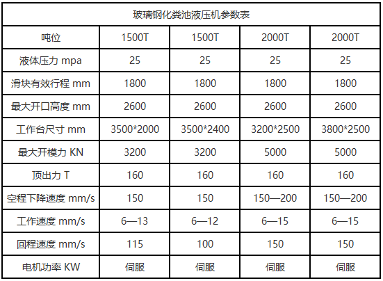 2000噸玻璃鋼化糞池液壓機 2000噸玻璃鋼化糞池液壓機