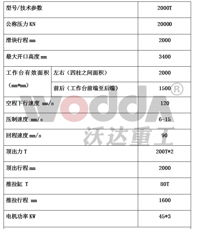 2000噸石墨坩埚液壓機參數 2000噸石墨坩埚液壓機參數