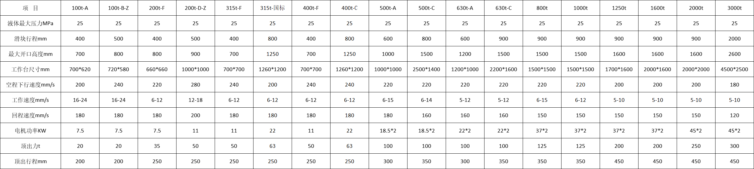 四柱液壓機參數 四柱液壓機參數